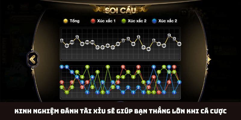 Cách Đánh Tài Xỉu Luôn Thắng Mẹo Giúp Tăng Cơ Hội Thắng Cược Tài Xỉu